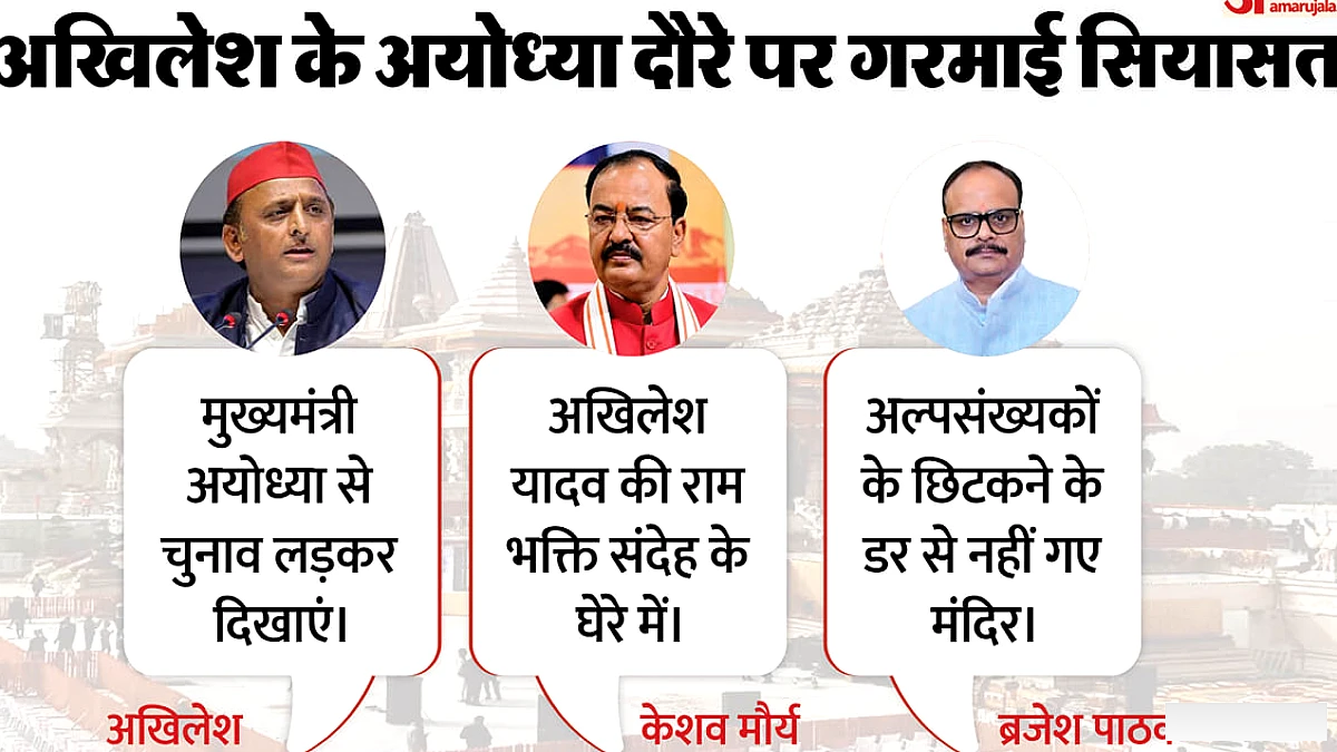 अखिलेश ने दी सीएम को अयोध्या से लड़ने की चुनौती, दोनों डिप्टी सीएम का पलटवार, कहा- उनकी रामभक्ति पर संदेह