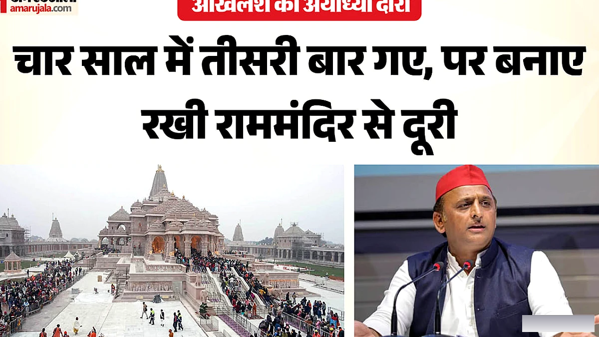अखिलेश यादव का अयोध्या दौरा: राम मंदिर से दूरी पर उठे सवाल