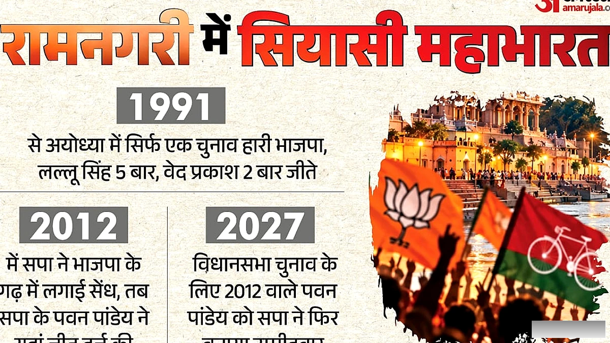 अयोध्या में योगी बनाम अखिलेश: चर्चा का आरम्भ और विधानसभा सीट का इतिहास