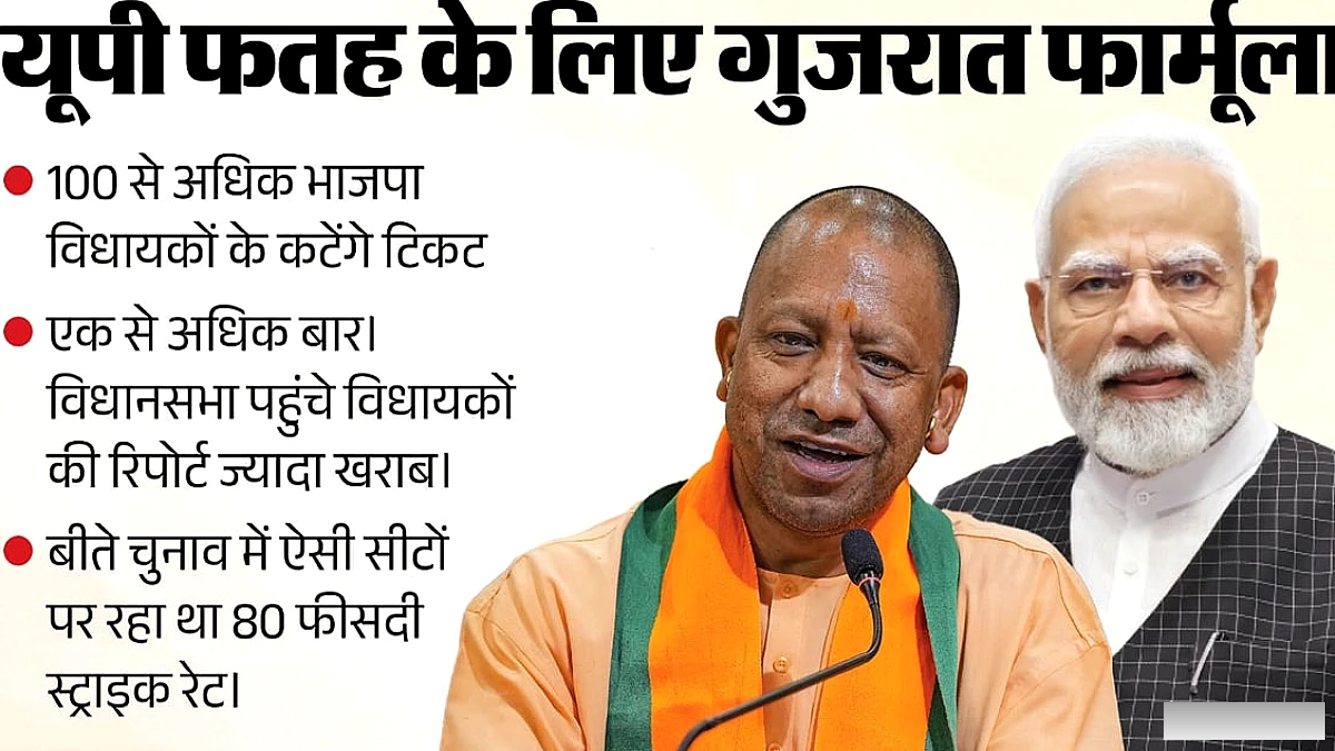 भाजपा का गुजरात फॉर्मूला: यूपी जीत के लिए 9‑रिपीट रणनीति और 100+ विधायक का पत्ता