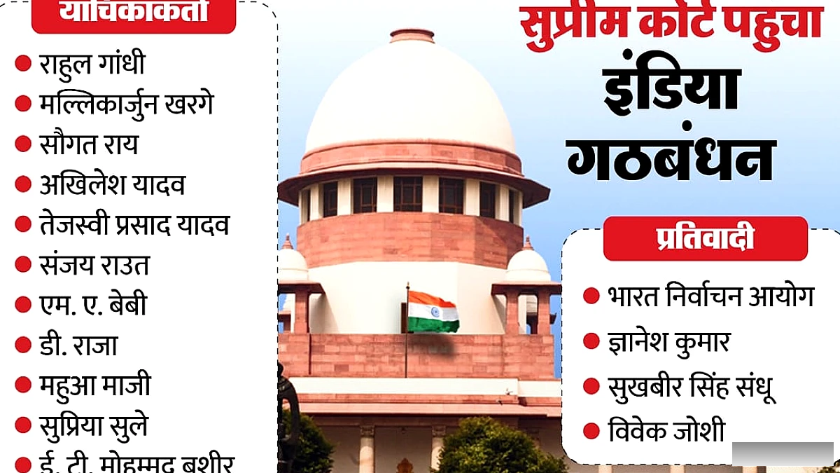 सुप्रीम कोर्ट में एसआईआर पर याचिका दाखिल: 11 विपक्षी नेताओं के नाम