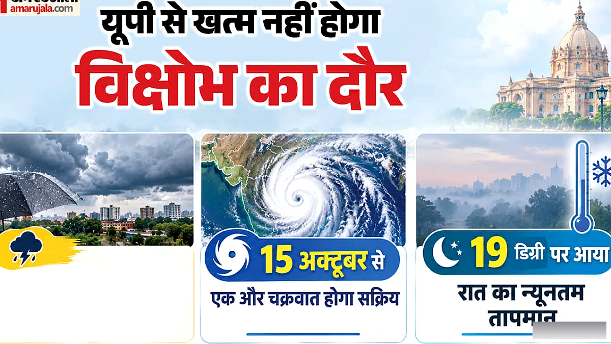 यूपी में गुरुवार से मौसम में यू‑टर्न, नया पश्चिमी विक्षोभ सक्रिय हो सकता है