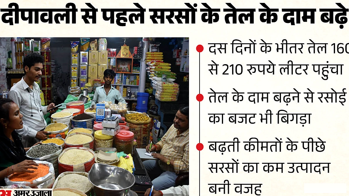 दीपावली से पहले सरसों के तेल की कीमत 210 रुपये/लीटर, रसोई का बजट तनाव में