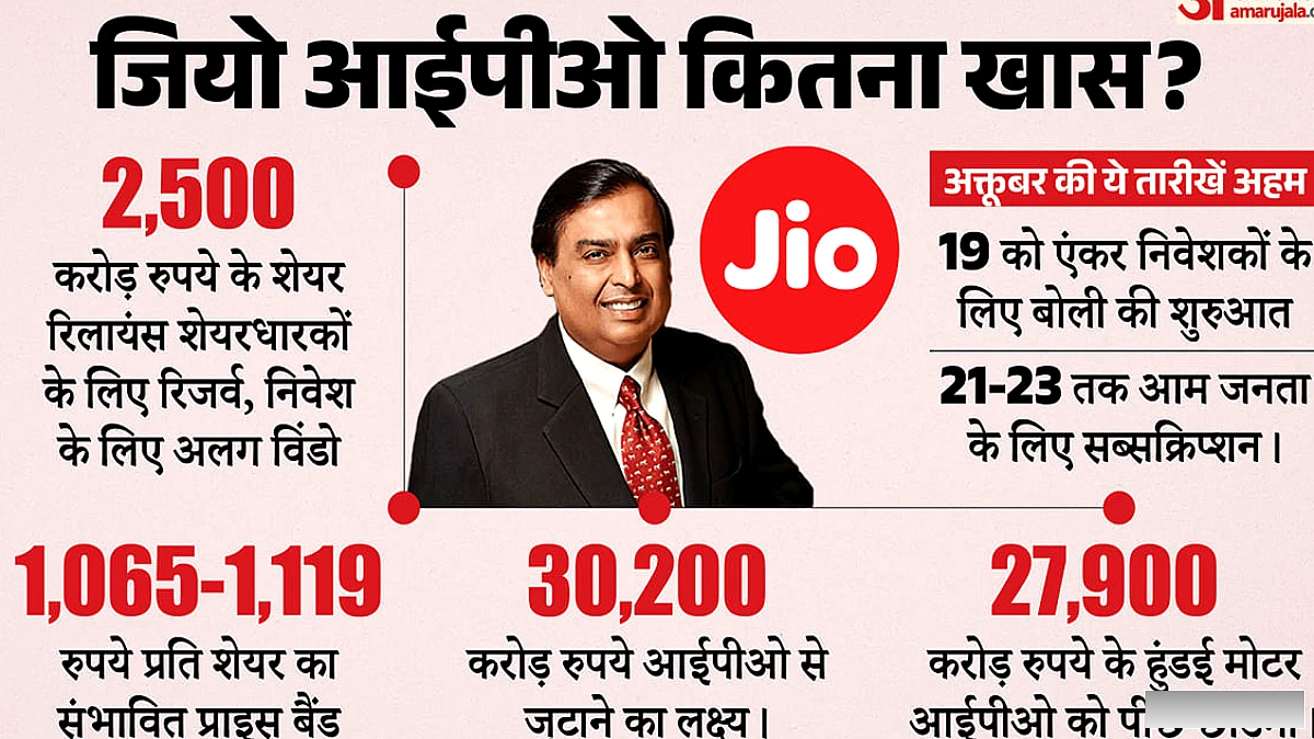 देश का सबसे बड़ा आईपीओ तय, 21 अक्तूबर से ऑफर खुला, 30,000 करोड़ रुपये जुटाने की योजना