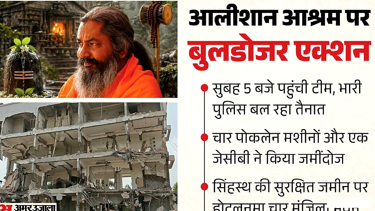 उज्जैन में सिंहस्थ आरक्षित भूमि से अवैध आश्रम हटाने हेतु बुलडोजर चलाया