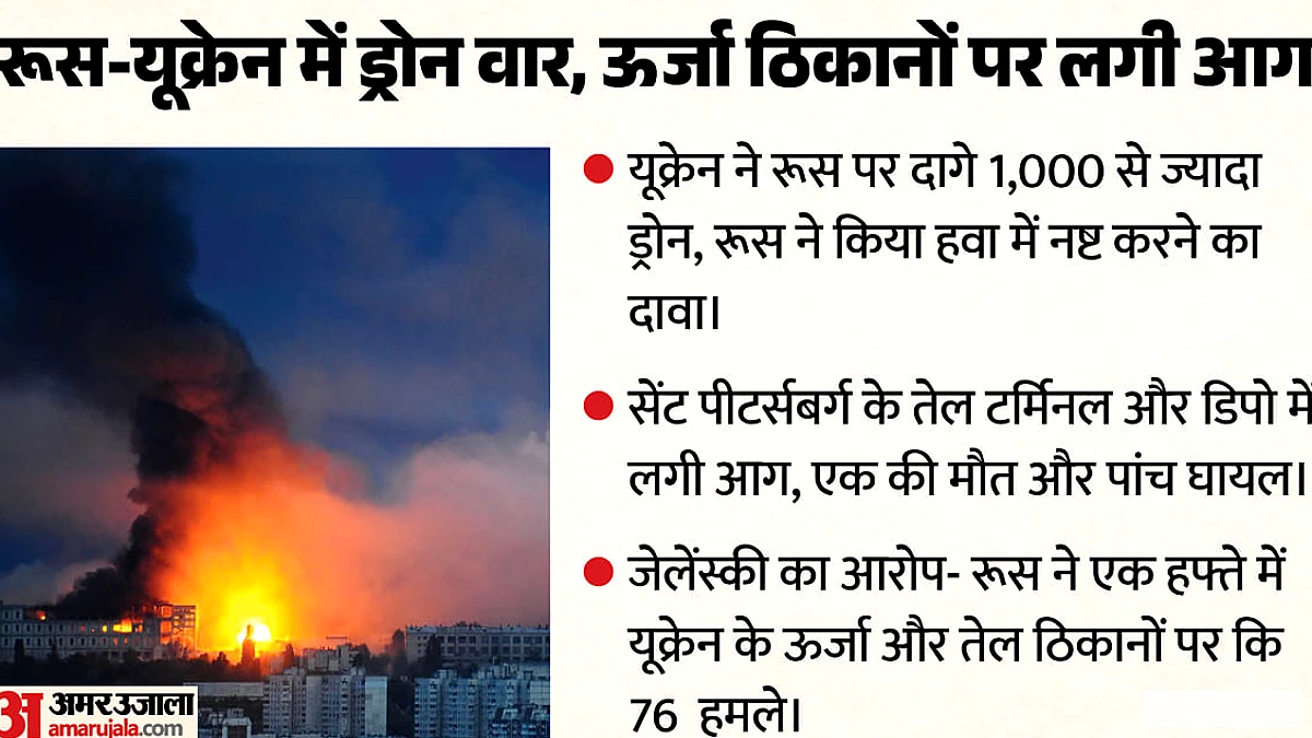 यूक्रेन ने रूस पर 1,015 ड्रोन दागे, सेंट पीटर्सबर्ग के तेल ठिकानों में आग; ऊर्जा युद्धविराम पर चर्चा