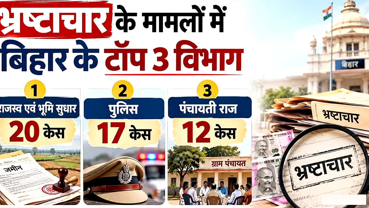 किन विभागों के अफसरों-कर्मियों पर निगरानी की नजर? घूसखोरों के पकड़ाने का खतरा कहां, देखें ट्रेंड