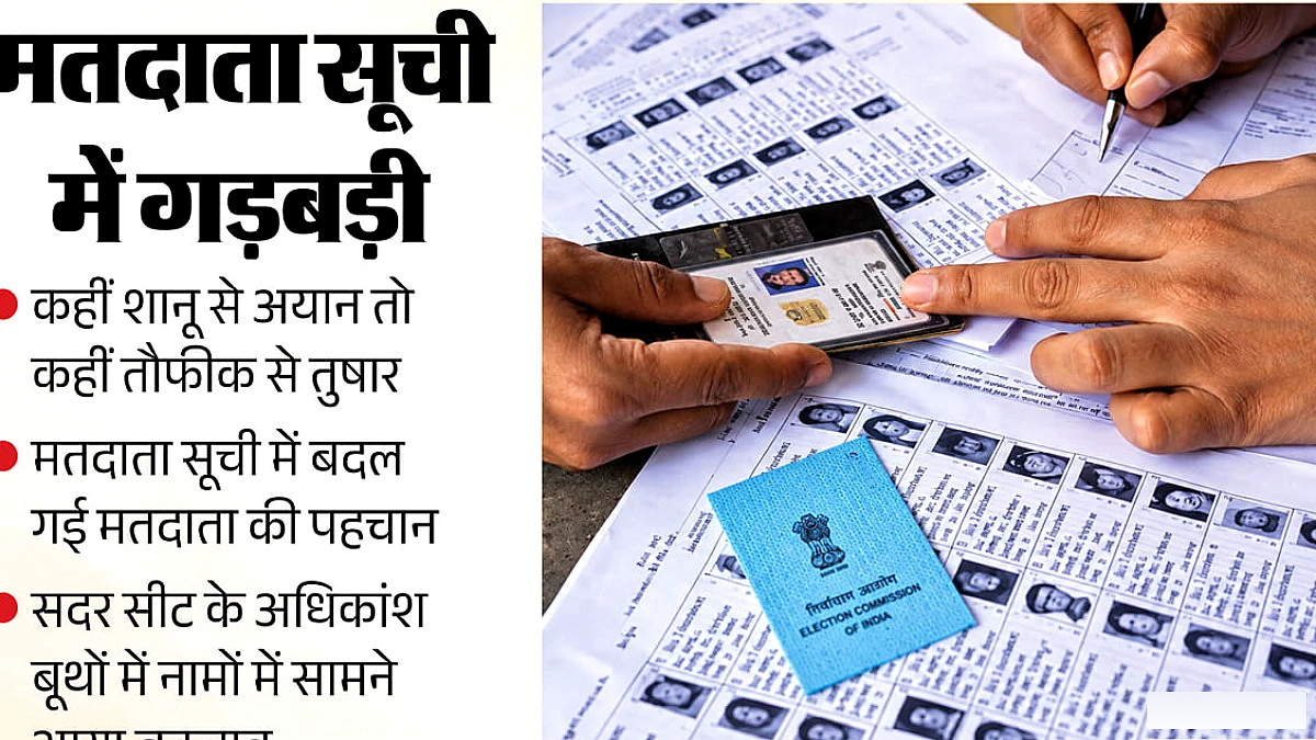 यूपी मतदाता सूची में गड़बड़ी: शानू से अयान, तौफीक से तुषार और राजू से रहीम – नामों की अदला‑बदली की पूरी कहानी