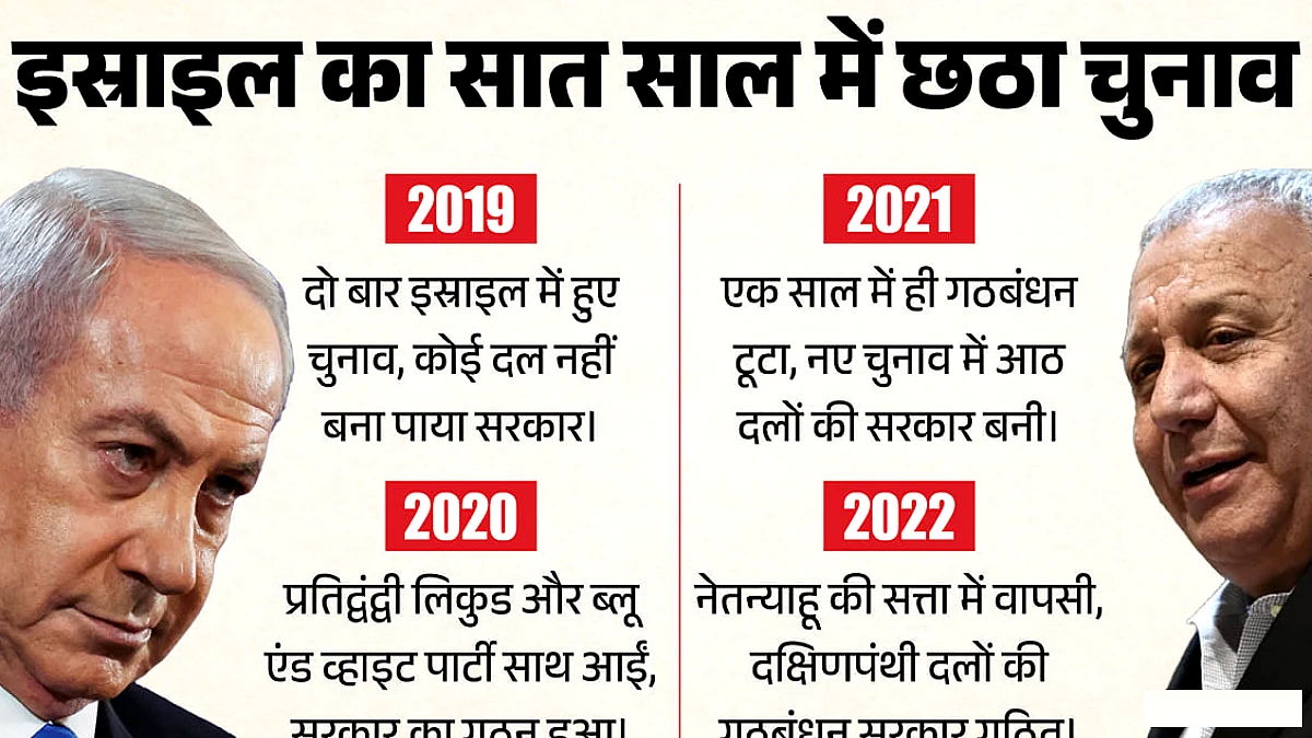इस्राइल में चार साल में तीन युद्ध के बाद फिर से आम चुनाव: कितने दल मैदान में, नेतन्याहू का क्या दांव?