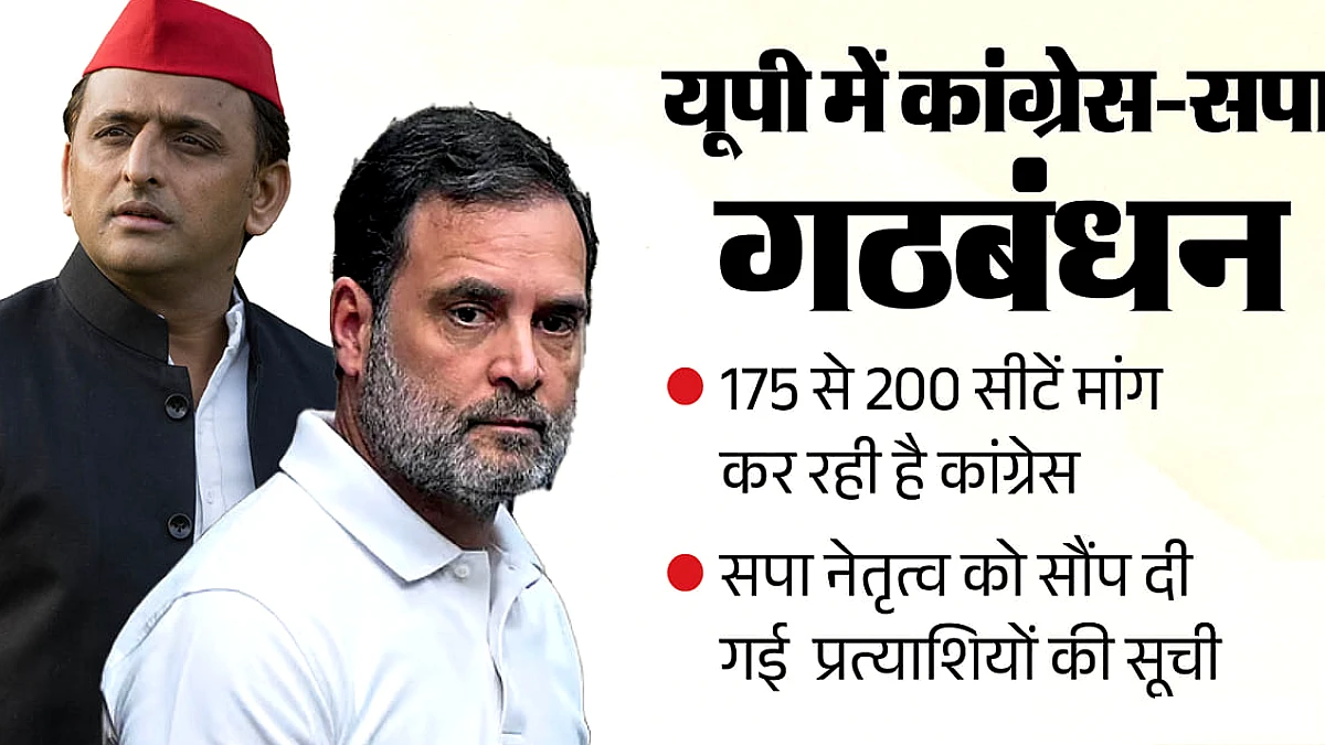 कांग्रेस ने 175 से 200 सीटों पर लड़ने का लक्ष्य तय किया, सपा नेतृत्व को उम्मीदवार सूची सौंपे