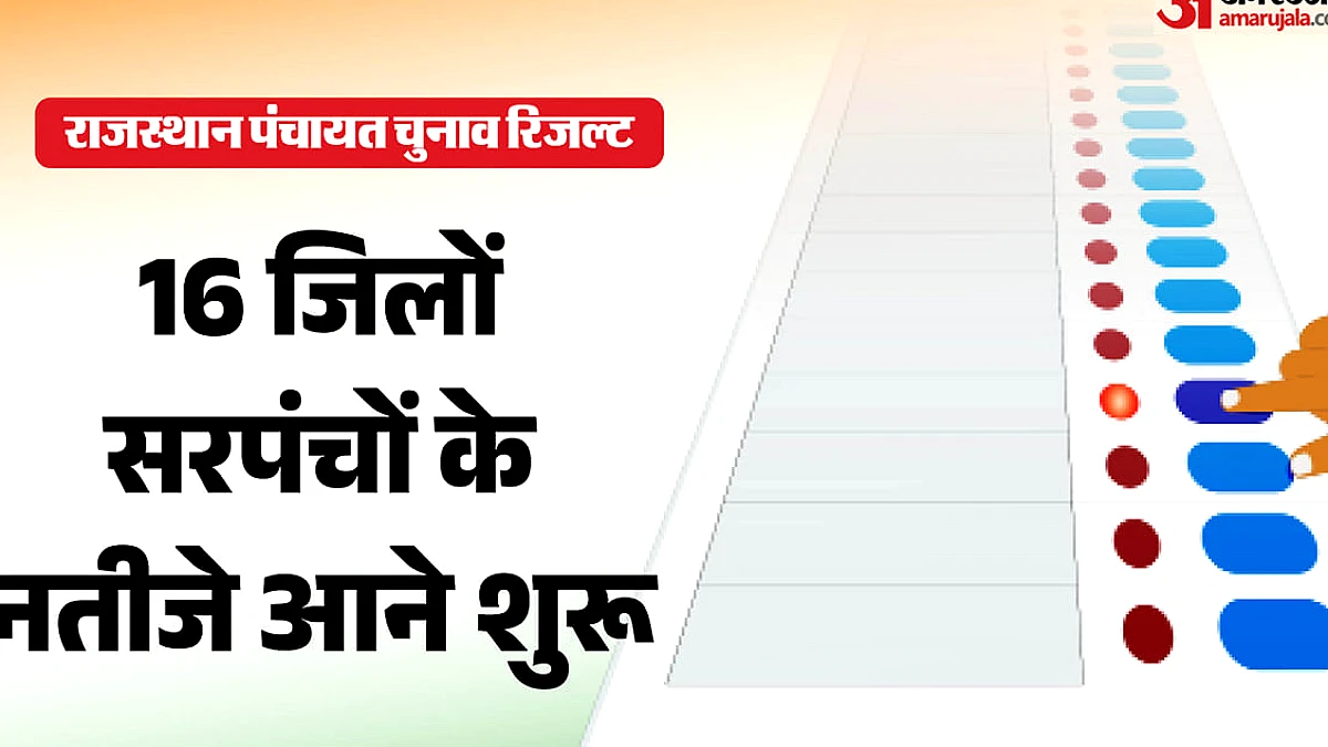 राजस्थान पंचायत चुनाव 2026 के लाइव परिणाम: जयपुर के रामसिंहपुरा में हंसा देवी, सांवली में छोटी देवी जाट सरपंच बनीं