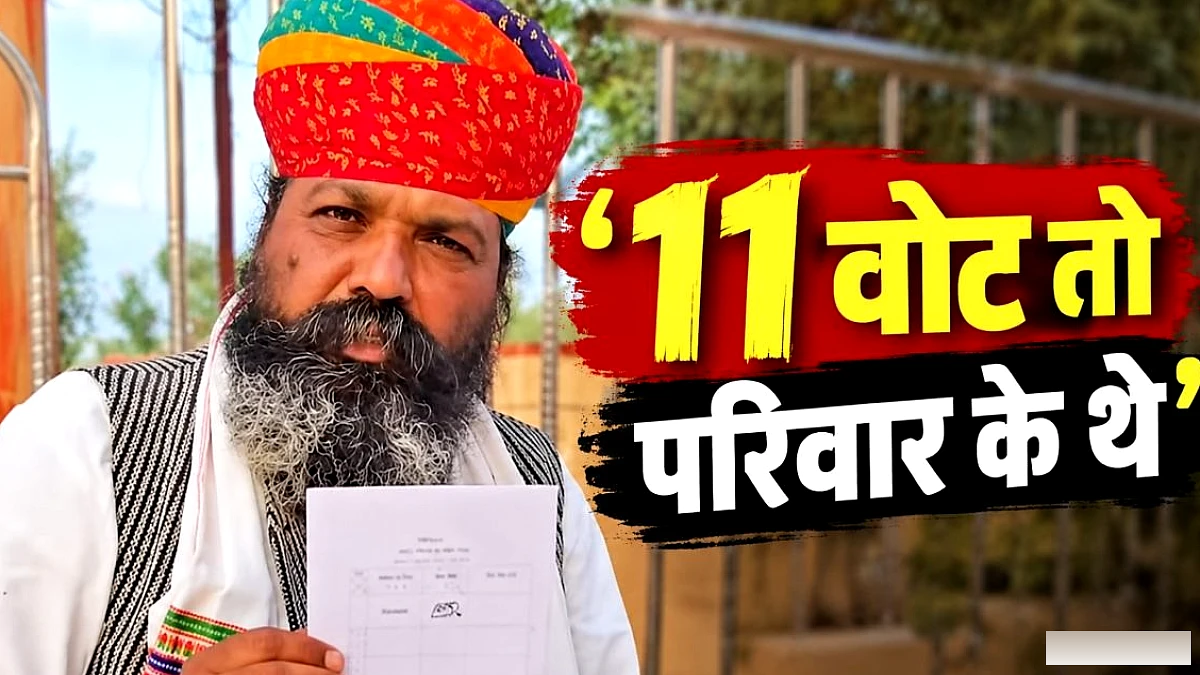 रज. के फलौदी में ओमप्रकाश बिश्नोई को चुनाव में सिर्फ 33 वोट, सोशल मीडिया पर 21 लाख फॉलोअर्स