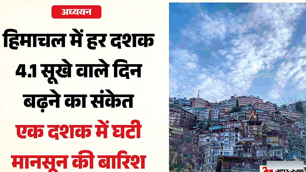 हिमाचल में सूखे के दिनों में बढ़ोतरी: हर दशक 4 दिन, जल सुरक्षा पर खतरा