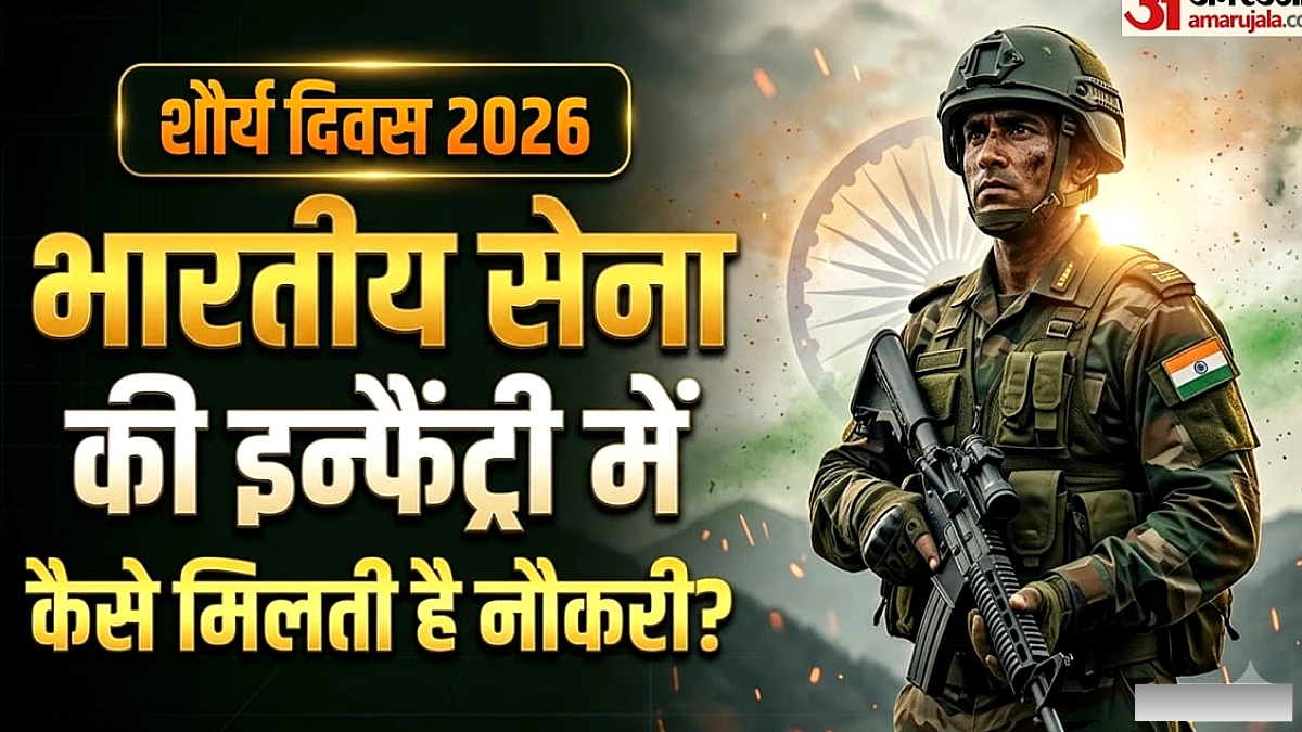 चयन, पढ़ाई और प्रशिक्षण का संपूर्ण मार्गदर्शक