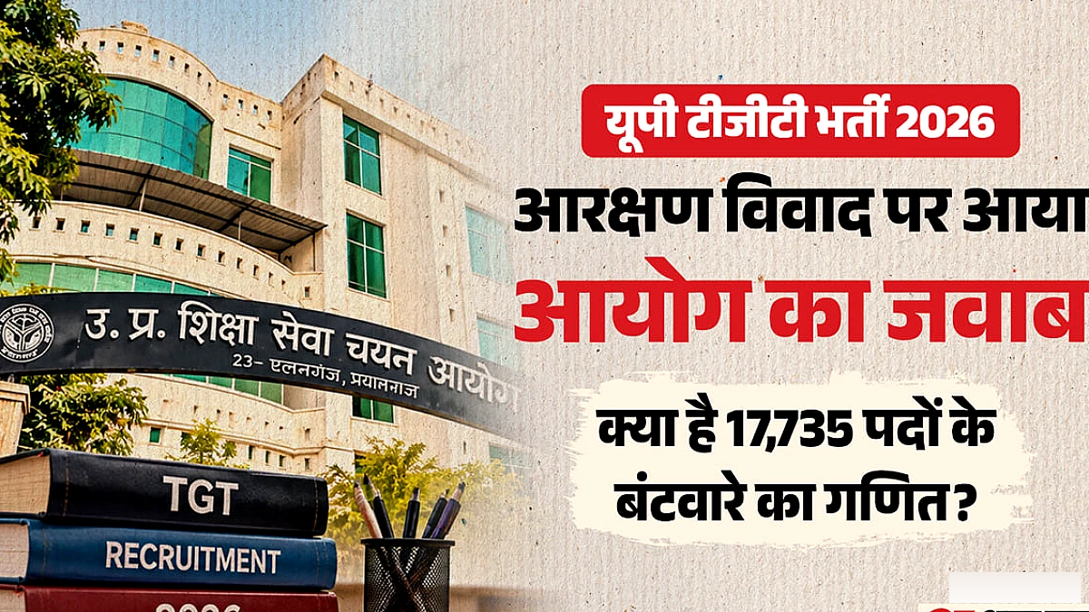 यूपी टीजीटी भर्ती में आरक्षण विवाद: 17,735 पदों का बंटवारा स्पष्ट हुआ