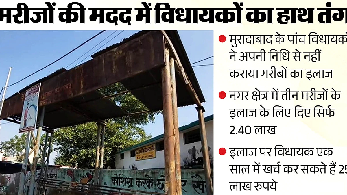 गरीब मरीजों के इलाज में विधायकों की अनदेखी, बेज़ार कामों पर अधिक खर्च
