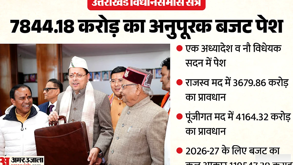 उत्तराखंड विस सत्र 2026: अनुपूरक बजट, अध्यादेश व विधेयक सदन में पेश, जानिए क्या हुए खास प्रावधान