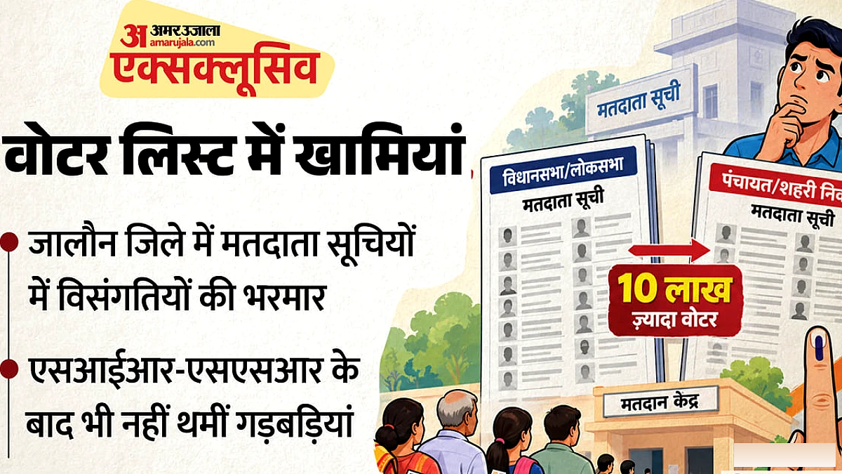 UP में दो मतदान केंद्रों पर ऋतिक रोशन और तीन पर सैफ अली के मतदाता, गड़बड़ियां जारी