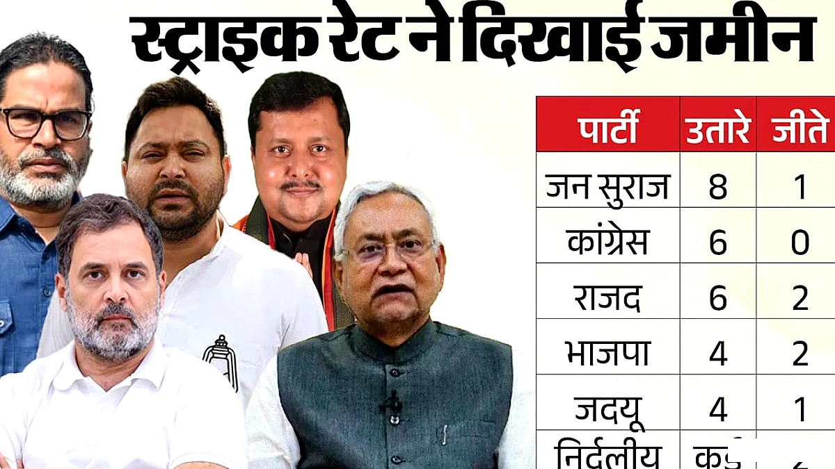 राजद ने भाजपा से दो सीटें छीन लीं, विधान परिषद के आठ सीटों के परिणाम सामने
