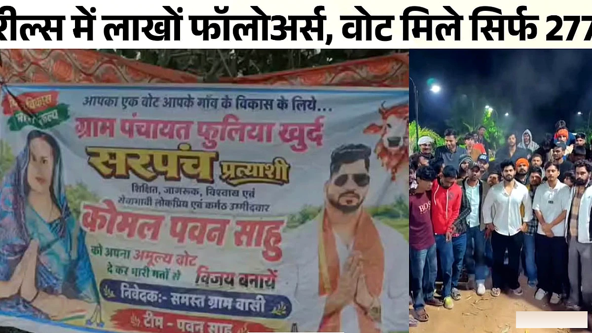 इन्फ्लुएंसर पवन साहू की पत्नी कोमल साहू को फुलियाखुर्द सरपंच चुनाव में 277 वोट, तीसरे स्थान पर